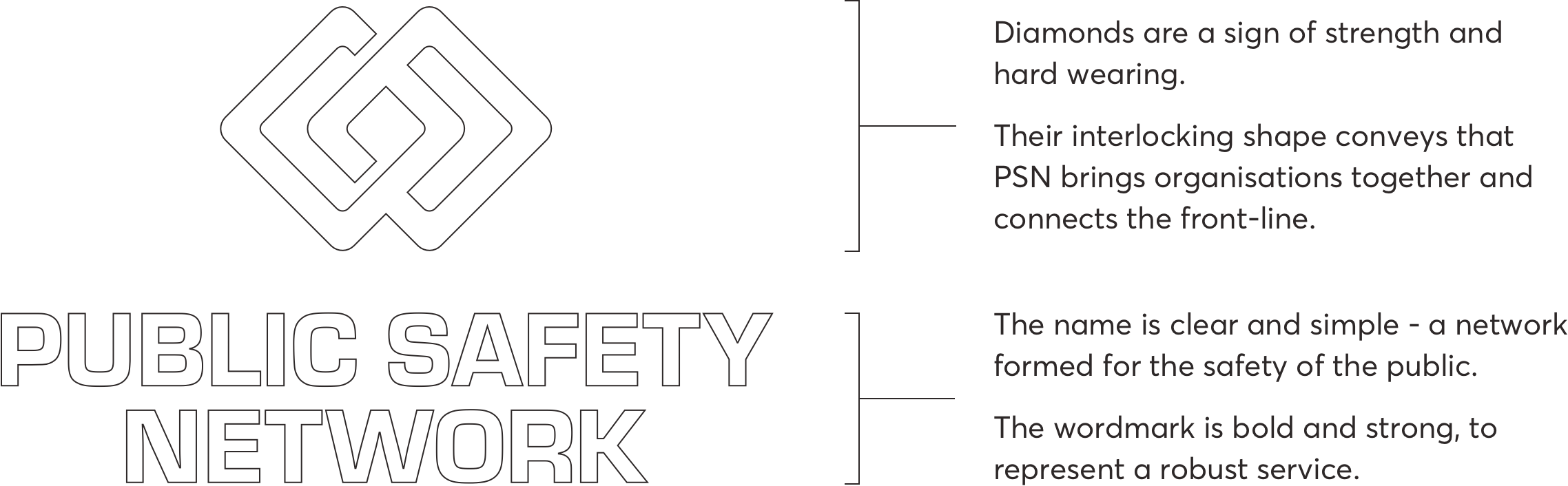 PSN logo details